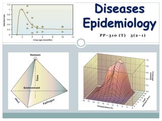 P P – 3 1 0 ( T ) 3 ( 2 – 1 )
Diseases
Epidemiology
 