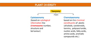 Plant Diversity Eng Complete detailed analysis of diversity.ppt