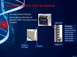 Ridge end
Label end
Contents
Lysis Buffer
MagneSil PMPs
Wash Buffer
Wash Buffer
Wash Buffer
Wash Buffer
Wash Buffer
Plunger
Reagent
Cartridge
Maxwell® 16 Plant DNA Kit Method
 An easy method efficient
 Automated purification of
genomic DNA from plant tissue
samples.
 