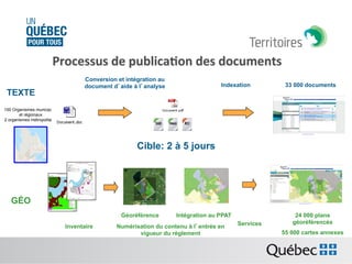 Processus	
  de	
  publica:on	
  des	
  documents
	
  
TEXTE

Conversion et intégration au
document d’aide à l’analyse

Indexation

33 000 documents

100 Organismes municipaux
et régionaux
2 organismes métropolitains

MRC
CM

Cible: 2 à 5 jours

GÉO
Géoréférence
Inventaire

Intégration au PPAT

Numérisation du contenu à l’entrée en
vigueur du règlement

Services

24 000 plans
géoréférencés
55 000 cartes annexes

 