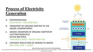 Process of Electricity
Generation
A. PHOTOSYNTHESIS
6CO2+6H2O = C6H12O6+6O2
B. TRANSPORT OF ORGANIC MATTER TO THE
ANODE COMPARTMENT.
C. ANODIC OXIDATION OF ORGANIC MATTER BY
ELECTROCHEMICALLY
ACTIVE BACTERIA
C6H12O6+12H2O = 6HCO3+30H+24E
D. CATHODIC REDUCTION OF OXYGEN TO WATER
6O2+24H++24E = 12H2O
DAYANANDA SAGAR COLLEGE OF ENGINEERING
(An Autonomous Institute Affiliated to VTU, Belagavi) Shavige Malleshwara Hills, Kumaraswamy Layout, Bengaluru – 560078 Accredited by National Assessment and Accreditation Council
(NAAC) with ‘A’ Grade
 