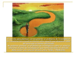 El secreto para plantear correctamente un problema de investigación es cuestionarnos a nosotros mismos sobre aquello que deseamos saber del tema que ya hemos delimitado. No podemos plantear un problema de investigación sobre un aspecto referente al tema de investigación que hemos decidido no abordar. Debe existir una relación directa entre TEMA y PROBLEMA . 