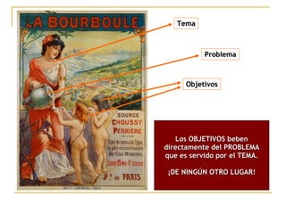 Los OBJETIVOS beben directamente del PROBLEMA que es servido por el TEMA. ¡DE NINGÚN OTRO LUGAR! Tema Problema Objetivos 