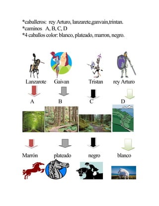 *caballeros: rey Arturo, lanzarete,ganvain,trintan.
*caminos A, B, C, D
*4 caballos color: blanco, plateado, marron, negro.
Lanzarote Gaivan Tristan rey Arturo
A B C D
Marrón plateado negro blanco
 