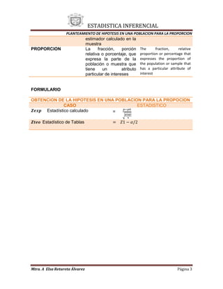 Planteamiento de hipotesis