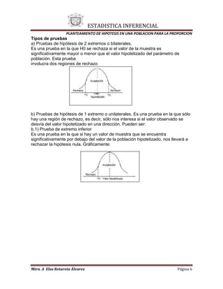 Planteamiento de hipotesis