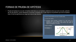 FORMAS DE PRUEBA DE HIPÓTESIS
• Prueba de hipótesis de una cola: la hipótesis alternativa es una hipótesis unilateral se dice que es de una cola, pudiendo
ser de cola derecha, cuando deeseamos comprobar la hipótesis de un valor mayor en el parametro que el de la hipótesis
nula, el nivel de significancia se carga todo hacia el lado derecho
12ENRIQUE E. HUITZIL MUÑOZ
 