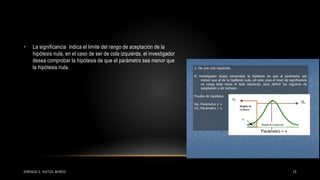 • La significancia indica el limite del rango de aceptación de la
hipótesis nula, en el caso de ser de cola izquierda, el investigador
desea comprobar la hipótesis de que el parámetro sea menor que
la hipótesis nula.
13ENRIQUE E. HUITZIL MUÑOZ
 