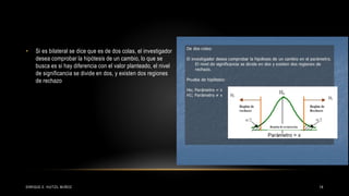 • Si es bilateral se dice que es de dos colas, el investigador
desea comprobar la hipótesis de un cambio, lo que se
busca es si hay diferencia con el valor planteado, el nivel
de significancia se divide en dos, y existen dos regiones
de rechazo
14ENRIQUE E. HUITZIL MUÑOZ
 