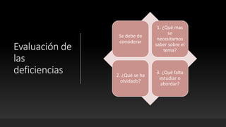 Evaluación de
las
deficiencias
Se debe de
considerar
1. ¿Qué mas
se
necesitamos
saber sobre el
tema?
2. ¿Qué se ha
olvidado?
3. ¿Qué falta
estudiar o
abordar?
 