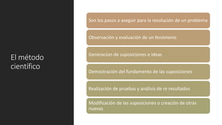 El método
científico
Son los pasos a aseguir para la resolución de un problema
Observación y evaluación de un fenómeno
Generacion de suposiciones e ideas
Demostración del fundamento de las suposiciones
Realización de pruebas y análisis de re resultados
Modificación de las suposiciones o creación de otras
nuevas
 