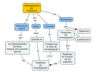 Planteamiento del problema