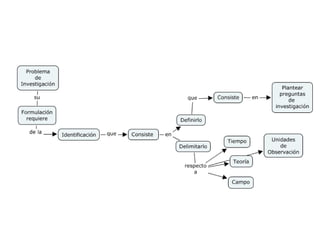 Planteamiento del problema