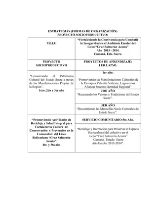 ESTRATEGIAS (FORMAS DE ORGANIZACIÓN)
PROYECTO SOCIOPRODUCTIVO:
P.E.I.C
“Fortaleciendo la Convivencia para Combatir
la Inseguridad en el Ambiente Escolar del
Liceo “Cruz Salmerón Acosta”
Año 2013 - 2014.
Cumaná, Edo. Sucre.
PROYECTO
SOCIOPRODUCTIVO
PROYECTOS DE APRENDIZAJE:
I ER LAPSO.
“Conservando el Patrimonio
Cultural del Estado Sucre a través
de las Manifestaciones Propias de
la Región”.
1ero ,2do y 3er año
1er año:
“Promoviendo las Manifestaciones Culturales de
la Parroquia Valentín Valiente, Lograremos
Afianzar Nuestra Identidad Regional”
2DO AÑO
“Rescatando los Valores y Tradiciones del Estado
Sucre”.
3ER AÑO
“Descubriendo las Maravillas Socio Culturales del
Estado Sucre”.
“Promoviendo Actividades de
Reciclaje y Salud Integral para
Fortalecer la Cultura de
Conservación y Prevención en la
Comunidad del Liceo
Bolivariano “Cruz Salmerón
Acosta”.
4to y 5to año
SERVICIO COMUNITARIO 5to Año.
“Reciclaje y Recreación para Preservar el Espacio
Sociocultural del colectivo en el
Liceo “Cruz Salmerón Acosta”
Cumaná , Estado- Sucre
Año Escolar 2013-2014”.
 