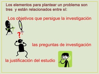 Los objetivos que persigue la investigación
las preguntas de investigación
la justificación del estudio
 