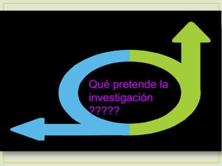 Qué pretende la
investigación
?????
 
