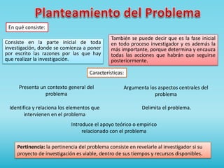 En qué consiste:
Consiste en la parte inicial de toda
investigación, donde se comienza a poner
por escrito las razones por las que hay
que realizar la investigación.
También se puede decir que es la fase inicial
en todo proceso investigador y es además la
más importante, porque determina y encauza
todas las acciones que habrán que seguirse
posteriormente.
Características:
Presenta un contexto general del
problema
Identifica y relaciona los elementos que
intervienen en el problema
Introduce el apoyo teórico o empírico
relacionado con el problema
Argumenta los aspectos centrales del
problema
Delimita el problema.
Pertinencia: la pertinencia del problema consiste en revelarle al investigador si su
proyecto de investigación es viable, dentro de sus tiempos y recursos disponibles.
 