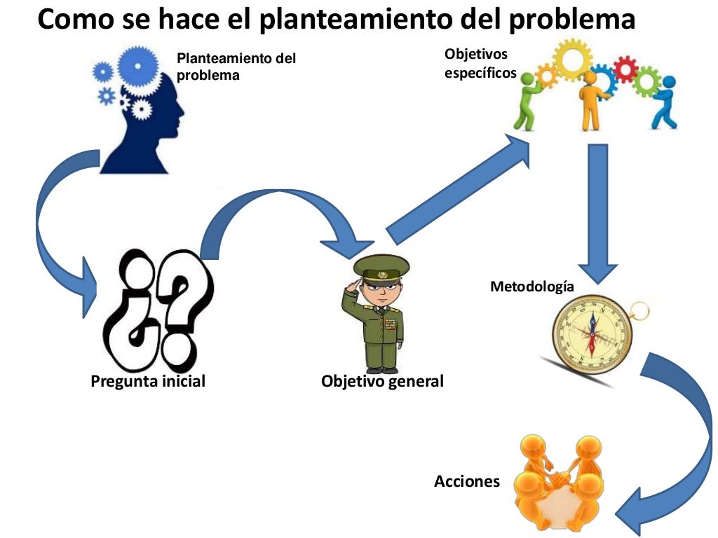 Planteamiento del problema