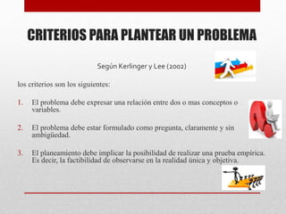 CRITERIOS PARA PLANTEAR UN PROBLEMA
Según Kerlinger y Lee (2002)
los criterios son los siguientes:
1. El problema debe expresar una relación entre dos o mas conceptos o
variables.
2. El problema debe estar formulado como pregunta, claramente y sin
ambigüedad.
3. El planeamiento debe implicar la posibilidad de realizar una prueba empírica.
Es decir, la factibilidad de observarse en la realidad única y objetiva.
 