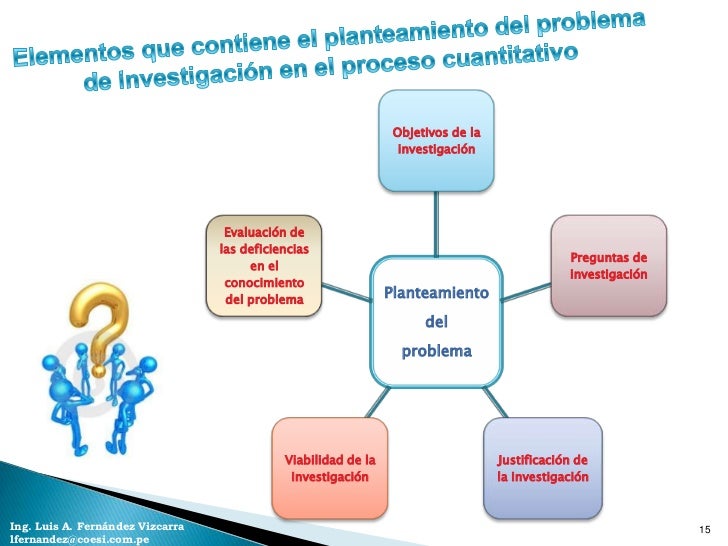Planteamiento del problema cuantitativo