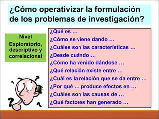 Exploratorio,
Nivel
descriptivo y
correlacional
¿Qué es …
¿Cómo se viene dando …
¿Cuáles son las características …
¿Desde cuándo …
¿Cómo ha venido dándose …
¿Qué relación existe entre …
¿Cuál es la relación que se da entre …
¿Por qué … produce efectos en …
¿Cuáles son las causas de …
¿Qué factores han generado …
¿Cómo operativizar la formulación
de los problemas de investigación?
 