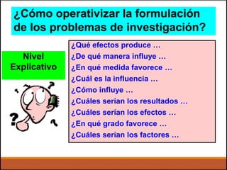 Nivel
Explicativo
¿Qué efectos produce …
¿De qué manera influye …
¿En qué medida favorece …
¿Cuál es la influencia …
¿Cómo influye …
¿Cuáles serían los resultados …
¿Cuáles serían los efectos …
¿En qué grado favorece …
¿Cuáles serían los factores …
¿Cómo operativizar la formulación
de los problemas de investigación?
 