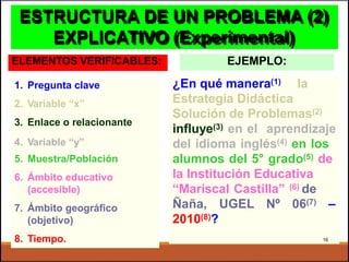 4. Variable “y”
1. Pregunta clave
2. Variable “x”
3. Enlace o relacionante
5. Muestra/Población
6. Ámbito educativo
(accesible)
7. Ámbito geográfico
(objetivo)
8. Tiempo.
¿En qué manera(1) la
Estrategia Didáctica
Solución de Problemas(2)
influye(3) en el aprendizaje
del idioma inglés(4) en los
alumnos del 5° grado(5) de
la Institución Educativa
“Mariscal Castilla” (6) de
Ñaña, UGEL Nº 06(7) –
2010(8)?
16
EJEMPLO:ELEMENTOS VERIFICABLES:
ESTRUCTURA DE UN PROBLEMA (2)
EXPLICATIVO (Experimental)
 