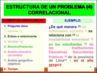 (5)en los estudiantes de
(6)Públicas de la provincia
2010(8)?
¿De qué manera (1) las
habilidades sociales (2) se
relaciona con (3) la
inestabilidad emocional (4)
las Instituciones
Educativas Secundarias
de Lima(7) - en el año
18
1. Pregunta clave
2. Variable “x”
3. Enlace o relacionante
4. Variable “y”
5. Muestra/Población
6. Ámbito educativo
(accesible)
7. Ámbito geográfico
(objetivo)
8. Tiempo.
EJEMPLO:ELEMENTOS VERIFICABLES:
ESTRUCTURA DE UN PROBLEMA (4)
CORRELACIONAL
 