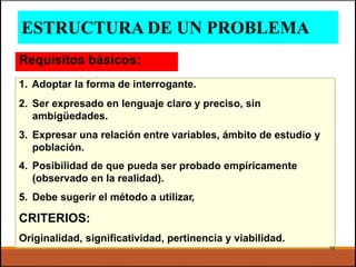 19
1. Adoptar la forma de interrogante.
2. Ser expresado en lenguaje claro y preciso, sin
ambigüedades.
3. Expresar una relación entre variables, ámbito de estudio y
población.
4. Posibilidad de que pueda ser probado empíricamente
(observado en la realidad).
5. Debe sugerir el método a utilizar,
CRITERIOS:
Originalidad, significatividad, pertinencia y viabilidad.
Requisitos básicos:
ESTRUCTURA DE UN PROBLEMA
 