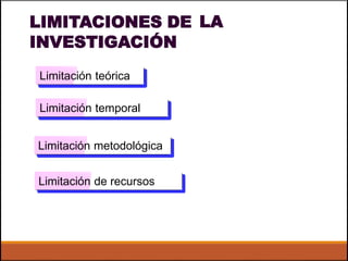 LIMITACIONES DE
INVESTIGACIÓN
LA
Limitación teórica
Limitación temporal
Limitación metodológica
Limitación de recursos
 