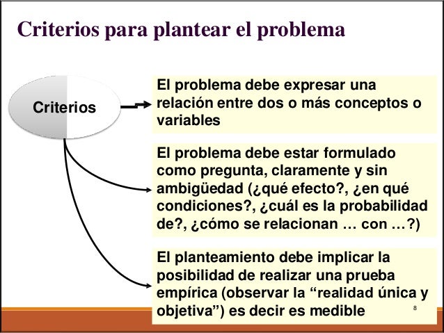 Ejemplos De Planteamiento Del Problema