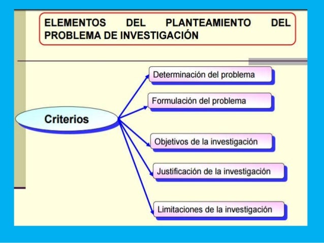 Planteamiento del problema de investigacion azfbro