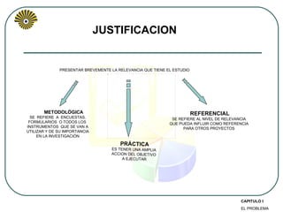 JUSTIFICACION PRESENTAR BREVEMENTE LA RELEVANCIA QUE TIENE EL ESTUDIO METODOLÓGICA SE  REFIERE  A  ENCUESTAS, FORMULARIOS  O TODOS LOS  INSTRUMENTOS  QUE SE VAN A UTILIZAR Y DE SU IMPORTANCIA EN LA INVESTIGACIÓN PRÁCTICA ES TENER UNA AMPLIA  ACCION DEL OBJETIVO  A EJECUTAR REFERENCIAL SE REFIERE AL NIVEL DE RELEVANCIA QUE PUEDA INFLUIR COMO REFERENCIA PARA OTROS PROYECTOS CAPITULO I EL PROBLEMA 