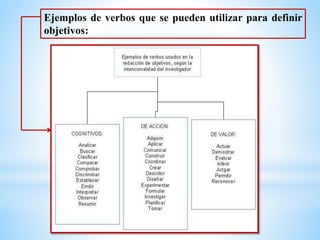 Ejemplos de verbos que se pueden utilizar para definir
objetivos:
 
