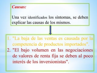 Causas:
Una vez identificados los síntomas, se deben
explicar las causas de los mismos.
1. "La baja de las ventas es causada por la
competencia de productos importados".
2. "El bajo volumen en las negociaciones
de valores de renta fija se deben al poco
interés de los inversionistas".
 