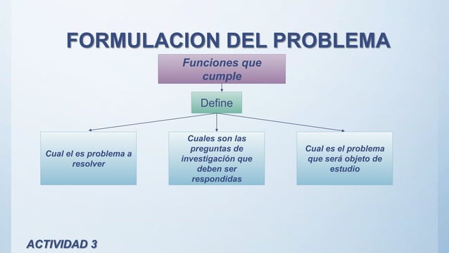Planteamiento de problema, delimitacion y formulacion