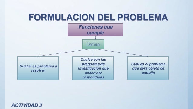 Planteamiento de problema, delimitacion y formulacion