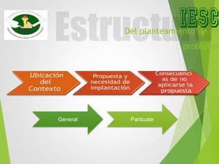 Del planteamiento de un
problema
General Particular
 