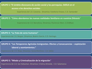 GRUPO 1-”El ámbito diocesano de acción social y las parroquias. Déficit en el
            acceso a los derechos sociales “...
