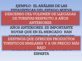 DESCENSO DEL VOLUMEN DE LLEGADAS
   DE TURISTAS RESPECTO A AÑOS
            ANTERIORES



  DESTINOS QUE OFRECEN PRODUCTOS
TURÍSTICOS SIMILARES Y A UN PRECIO MÁS
                 BAJO
 