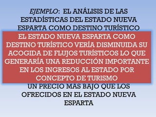 EL ESTADO NUEVA ESPARTA COMO
DESTINO TURÍSTICO VERÍA DISMINUIDA SU
 ACOGIDA DE FLUJOS TURÍSTICOS LO QUE
GENERARÍA UNA REDUCCIÓN IMPORTANTE
   EN LOS INGRESOS AL ESTADO POR
        CONCEPTO DE TURISMO
 