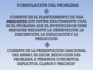 FORMULACIÓN DEL PROBLEMA

  CONSISTE EN EL PLANTEAMIENTO DE UNA
PREGUNTA QUE DEFINE EXACTAMENTE CUAL
ES EL PROBLEMA QUE EL INVESTIGADOR DEBE
 RESOLVER MEDIANTE LA OBSERVACIÓN, LA
     DESCRIPCIÓN, LA EXPLICACIÓN Y LA
               PREDICCIÓN


CONSISTE EN LA PRESENTACIÓN ORACIONAL
  DEL MISMO, ES DECIR, REDUCCIÓN DEL
   PROBLEMA A TÉRMINOS CONCRETOS,
     EXPLICITOS, CLAROS Y PRECISOS”
 