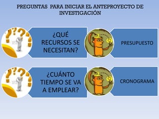 PREGUNTAS PARA INICIAR EL ANTEPROYECTO DE
             INVESTIGACIÓN



          ¿QUÉ
       RECURSOS SE               PRESUPUESTO
       NECESITAN?


         ¿CUÁNTO
       TIEMPO SE VA              CRONOGRAMA
        A EMPLEAR?
 
