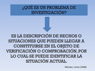 ¿QUÉ ES UN PROBLEMA DE
         INVESTIGACIÓN?




  ES LA DESCRIPCIÓN DE HECHOS O
 SITUACIONES QUE PUEDEN LLEGAR A
    CONSTITUIRSE EN EL OBJETO DE
VERIFICACIÓN O COMPROBACIÓN, POR
  LO CUAL SE PUEDE IDENTIFICAR LA
         SITUACIÓN ACTUAL.
                        Méndez, Carlos (2008)
 
