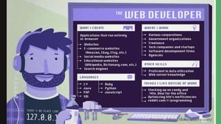 Source: https://www.udemy.com/
 