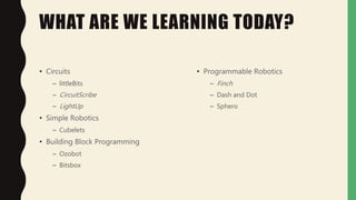 WHAT ARE WE LEARNING TODAY?
• Circuits
– littleBits
– CircuitScribe
– LightUp
• Simple Robotics
– Cubelets
• Building Block Programming
– Ozobot
– Bitsbox
• Programmable Robotics
– Finch
– Dash and Dot
– Sphero
 