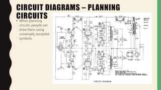 CIRCUIT DIAGRAMS – PLANNING
CIRCUITS• When planning
circuits, people can
draw them using
universally accepted
symbols:
 