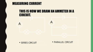 MEASURING CURRENT
A A
THIS IS HOW WE DRAW AN AMMETER IN A
CIRCUIT.
• SERIES CIRCUIT • PARALLEL CIRCUIT
 