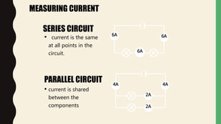MEASURING CURRENT
SERIES CIRCUIT
PARALLEL CIRCUIT
• current is the same
at all points in the
circuit.
6A 6A
6A
• current is shared
between the
components
4A4A
2A
2A
 