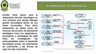 Existen trece pasos para la
elaboración del plan tecnológico en
una empresa que decida albergar
gestión tecnológica dentro de sus
áreas funcionales. Para dicha
elaboración se deben tomar los
insumos del proceso de planeación
estratégica como los diagnósticos,
pronósticos y estrategias de cada
línea de investigación, las
particularidades sobre el desarrollo
tecnológico propio, las alternativas
de crecimiento y las formas de
logro de este crecimiento. *Tomado de http://www.virtual.unal.edu.co/cursos/economicas/2008551/lecciones/cap2-3-4.htm
Johan González Sánchez
 